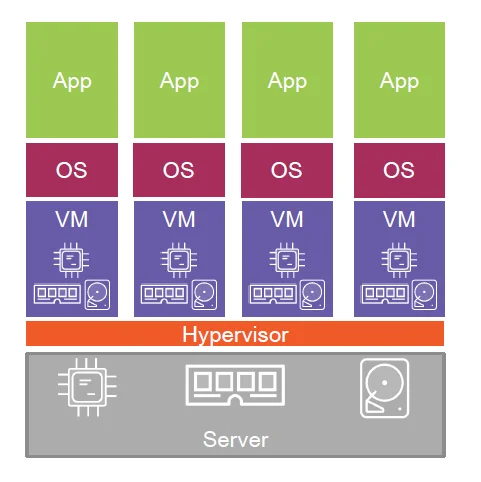 vds servers kvm