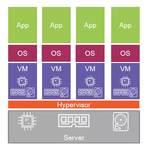 vds servers kvm