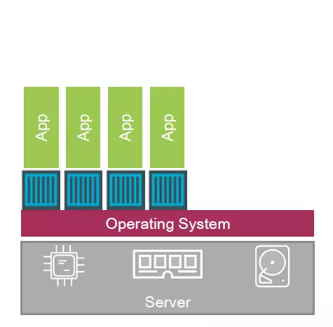 vps servers lxc